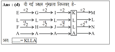 answer image