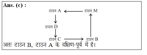 answer image