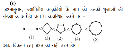 answer image