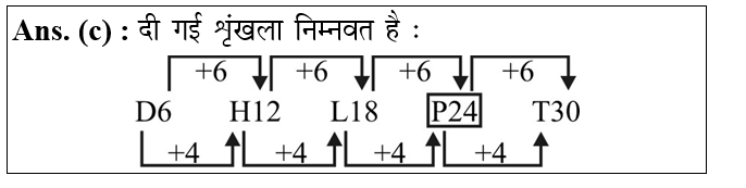 answer image