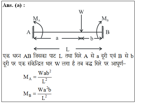 answer image