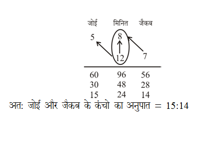 answer image