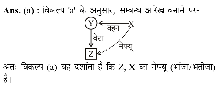 answer image