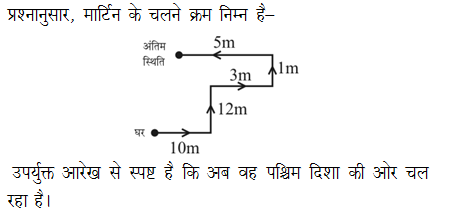 answer image