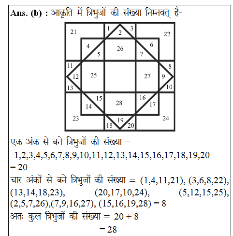 answer image