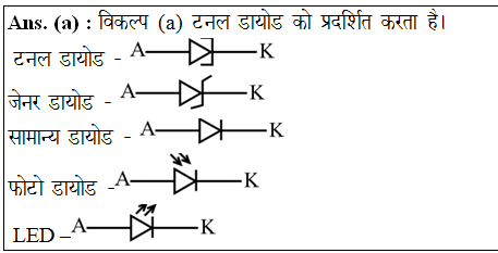 answer image