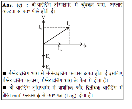 answer image