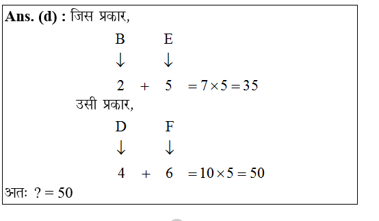answer image