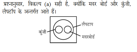 answer image