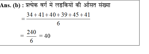 answer image