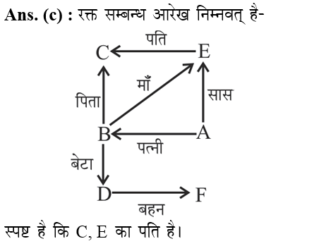 answer image