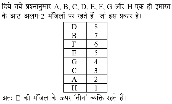 answer image
