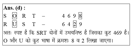 answer image