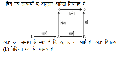 answer image