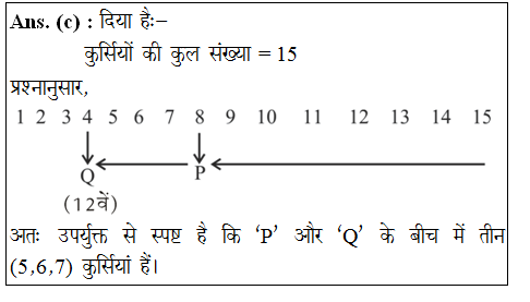 answer image
