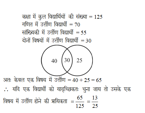 answer image