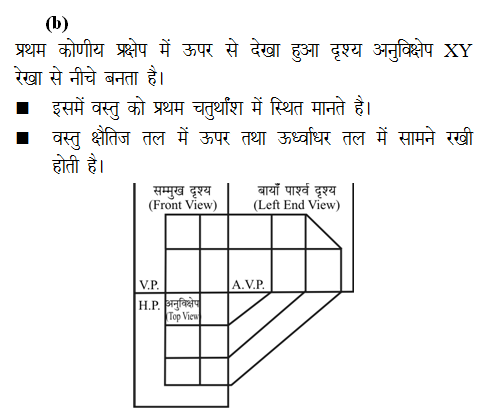 answer image